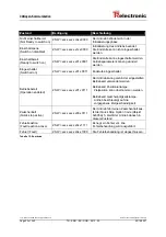 Preview for 32 page of TR-Electronic encoTRive MD-025-CO-C Series Manual