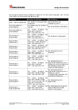 Preview for 33 page of TR-Electronic encoTRive MD-025-CO-C Series Manual