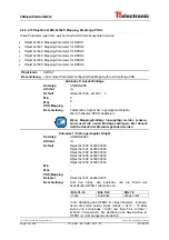 Предварительный просмотр 72 страницы TR-Electronic encoTRive MD-025-CO-C Series Manual