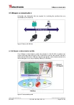 Preview for 147 page of TR-Electronic encoTRive MD-025-CO-C Series Manual