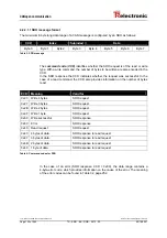 Preview for 152 page of TR-Electronic encoTRive MD-025-CO-C Series Manual