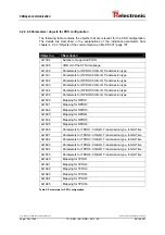 Preview for 156 page of TR-Electronic encoTRive MD-025-CO-C Series Manual