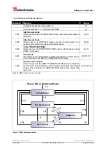 Preview for 159 page of TR-Electronic encoTRive MD-025-CO-C Series Manual