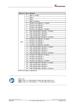 Предварительный просмотр 25 страницы TR-Electronic EtherNet/IP LP-46 Installation Manual