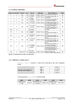 Предварительный просмотр 33 страницы TR-Electronic EtherNet/IP LP-46 Installation Manual