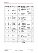 Предварительный просмотр 42 страницы TR-Electronic EtherNet/IP LP-46 Installation Manual