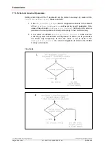 Предварительный просмотр 168 страницы TR-Electronic EtherNet/IP LP-46 Installation Manual