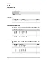 Preview for 30 page of TR-Electronic HID V5 Installation Manual