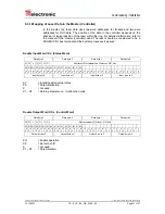 Preview for 21 page of TR-Electronic LE-200 User Manual