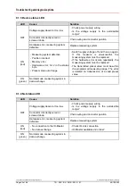 Preview for 80 page of TR-Electronic LE-25 User Manual