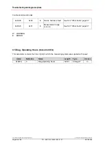 Preview for 84 page of TR-Electronic LE-25 User Manual