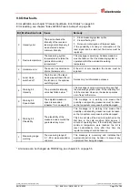 Preview for 87 page of TR-Electronic LE-25 User Manual