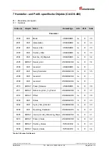 Preview for 29 page of TR-Electronic LMPI-46 User Manual