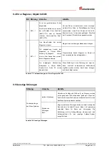 Preview for 55 page of TR-Electronic LMPI-46 User Manual