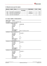 Предварительный просмотр 83 страницы TR-Electronic MP-200 User Manual