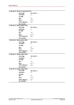 Предварительный просмотр 84 страницы TR-Electronic MP-200 User Manual