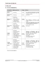 Предварительный просмотр 24 страницы TR-Electronic PROFI BUS C 58 Series User Manual