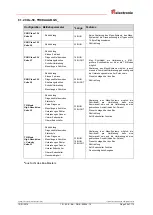 Предварительный просмотр 25 страницы TR-Electronic PROFI BUS C 58 Series User Manual