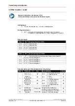 Предварительный просмотр 28 страницы TR-Electronic PROFI BUS C 58 Series User Manual