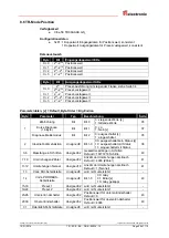 Предварительный просмотр 29 страницы TR-Electronic PROFI BUS C 58 Series User Manual