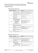 Предварительный просмотр 49 страницы TR-Electronic PROFI BUS C 58 Series User Manual