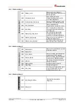 Предварительный просмотр 51 страницы TR-Electronic PROFI BUS C 58 Series User Manual