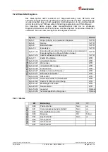 Предварительный просмотр 53 страницы TR-Electronic PROFI BUS C 58 Series User Manual