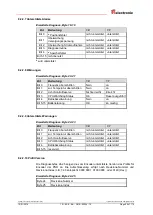 Предварительный просмотр 55 страницы TR-Electronic PROFI BUS C 58 Series User Manual