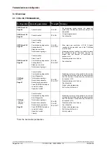 Предварительный просмотр 82 страницы TR-Electronic PROFI BUS C 58 Series User Manual