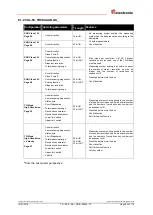 Предварительный просмотр 83 страницы TR-Electronic PROFI BUS C 58 Series User Manual