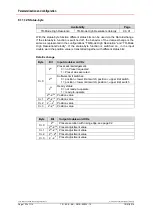 Предварительный просмотр 102 страницы TR-Electronic PROFI BUS C 58 Series User Manual