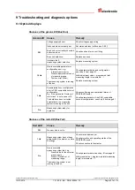 Предварительный просмотр 107 страницы TR-Electronic PROFI BUS C 58 Series User Manual