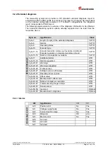 Предварительный просмотр 111 страницы TR-Electronic PROFI BUS C 58 Series User Manual