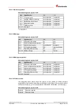 Предварительный просмотр 113 страницы TR-Electronic PROFI BUS C 58 Series User Manual