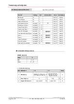 Preview for 34 page of TR-Electronic PROFI BUS QDH Series User Manual