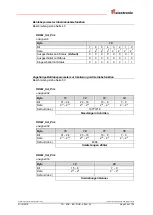 Preview for 35 page of TR-Electronic PROFI BUS QDH Series User Manual