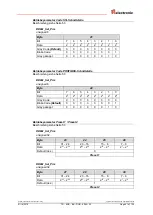 Preview for 41 page of TR-Electronic PROFI BUS QDH Series User Manual