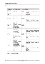 Preview for 94 page of TR-Electronic PROFI BUS QDH Series User Manual