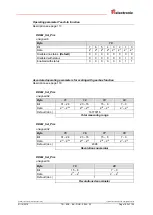 Preview for 103 page of TR-Electronic PROFI BUS QDH Series User Manual