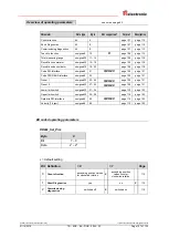 Preview for 107 page of TR-Electronic PROFI BUS QDH Series User Manual