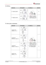 Preview for 65 page of TR-Electronic Profibus 1102 Series User Manual