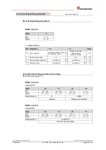 Предварительный просмотр 95 страницы TR-Electronic QDH Series User Manual