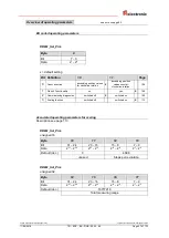 Предварительный просмотр 97 страницы TR-Electronic QDH Series User Manual