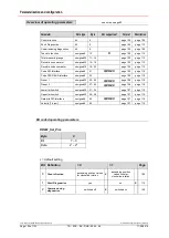 Предварительный просмотр 104 страницы TR-Electronic QDH Series User Manual