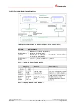 Предварительный просмотр 19 страницы TR-Electronic SERCOS  COV-58 User Manual