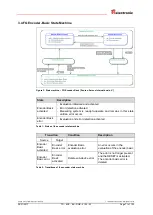 Предварительный просмотр 71 страницы TR-Electronic SERCOS  COV-58 User Manual