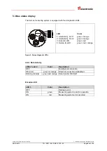 Предварительный просмотр 83 страницы TR-Electronic SERCOS  COV-58 User Manual