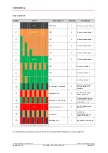 Предварительный просмотр 84 страницы TR-Electronic SERCOS  COV-58 User Manual