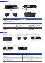 Preview for 2 page of TR Telecom RAPID M200 User Manual & Installation Manual