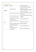 Preview for 40 page of Trace2O HydroCheck HC1000 Instruction Manual